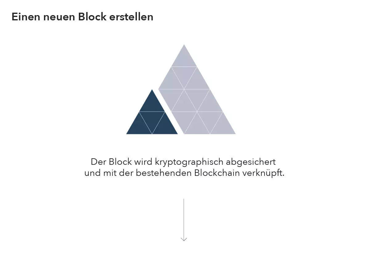 Block_erstellen_Kryptowährungshandel_erklärt